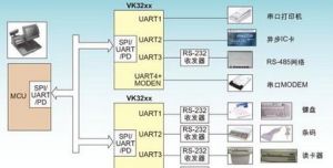 UART