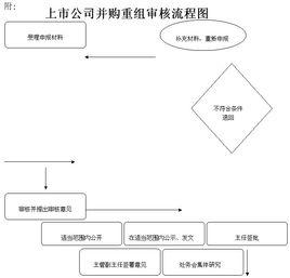 公司破產程式