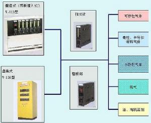 報警控制器原理