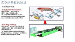 真空絕熱板包裝生產過程