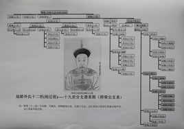 泰興冷氏譜系圖