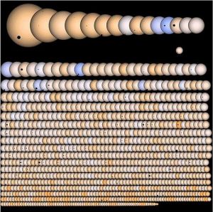 銀河系可居住星系圖