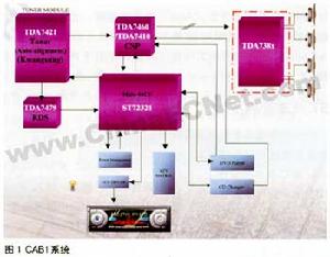 CL-SCCP