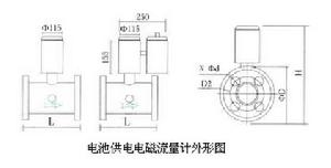 風力發電電池供電電磁流量計