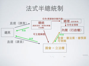 議會執政府制