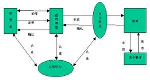 電子支付流程圖