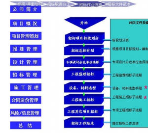 工程項目策劃