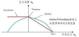 最低公倍壽命法