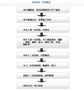 上海辰歌裝飾工程有限公司