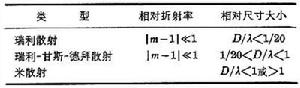 膠體光散射