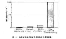 寬頻天線