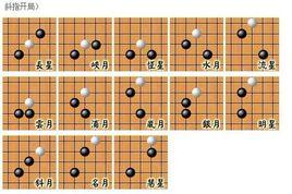 五子棋術語