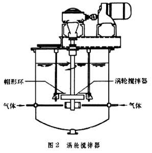 吸收設備