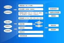 校友資料庫功能架構