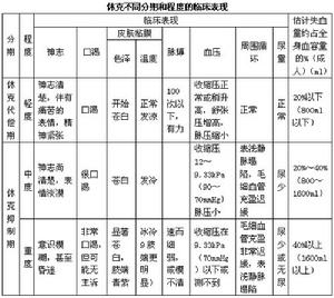 感染性急性小管間質性腎炎