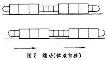 行動[生物學術語]