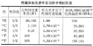 核磁共振譜