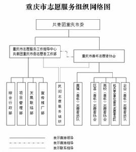 重慶市青年志願者協會