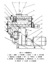 環模顆粒機