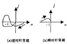 圖1 整次穿越圖