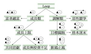 系統基模整理.jpg