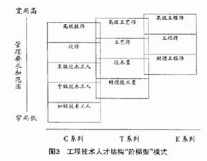 後資本結構理論