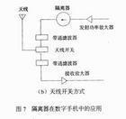 微波中繼通信