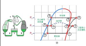 多級壓縮