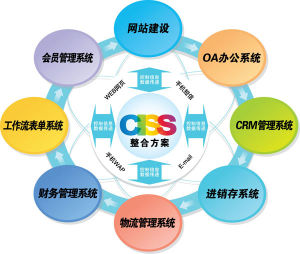 ciss跨網通