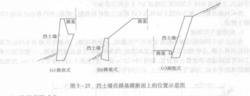 路基支擋建築物