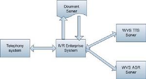 VXML