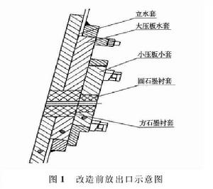 放出口