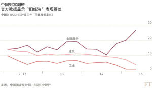 GDP平減指數