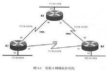 串列線路IP協定