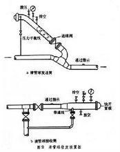 管道維修