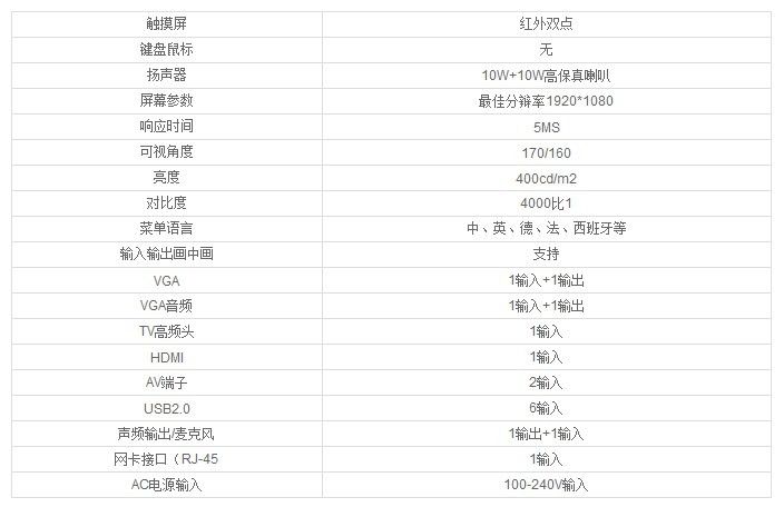 配置參數