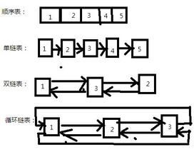 《鍊表》