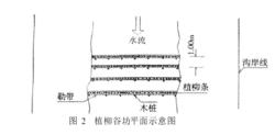 柳谷坊