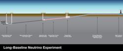 LBNE示意圖