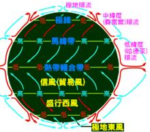 極地東風帶