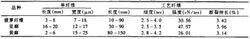 鳳梨纖維