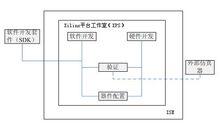 簡化的嵌入式設計流程圖