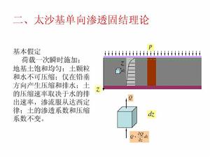 固結速率