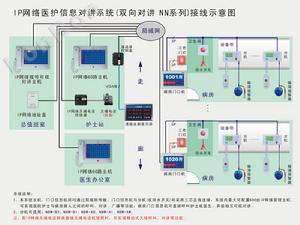 系統接線圖