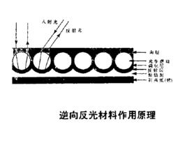 逆向反光材料