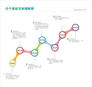 邯鄲市民泰電子商務諮詢有限公司