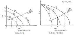 油井節點分析