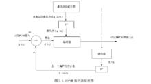 自適應差分脈碼調製