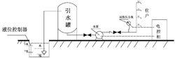 無塔供水系統