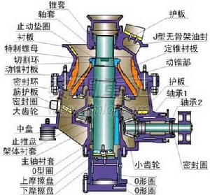 （圖）HCS系列高效液壓圓錐破碎機